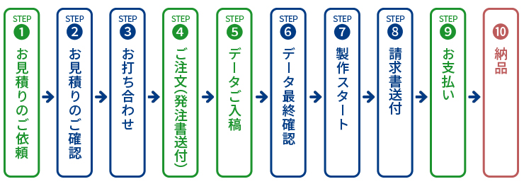 製作の流れ